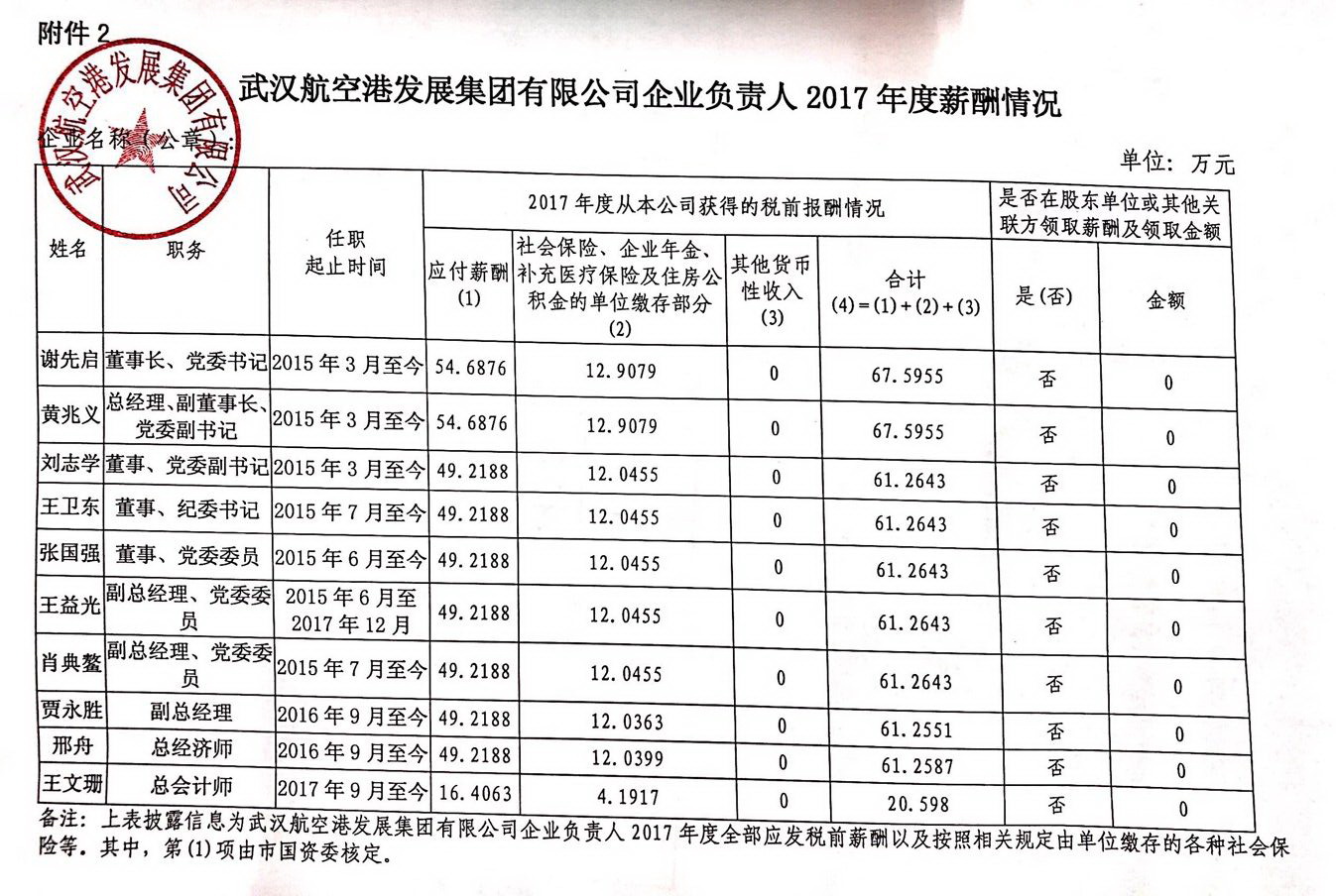 2017年領導年薪收入公示.jpg